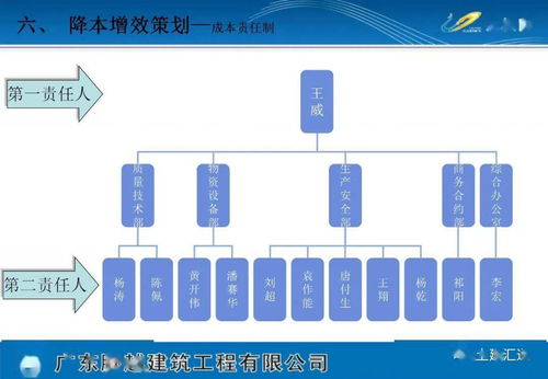 下載專欄 項目策劃方案版本 可編輯